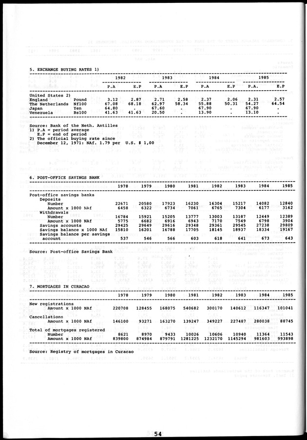 STATISTICAL YEARBOOK NETHERLANDS ANTILLES 1981-1990 - Page 54