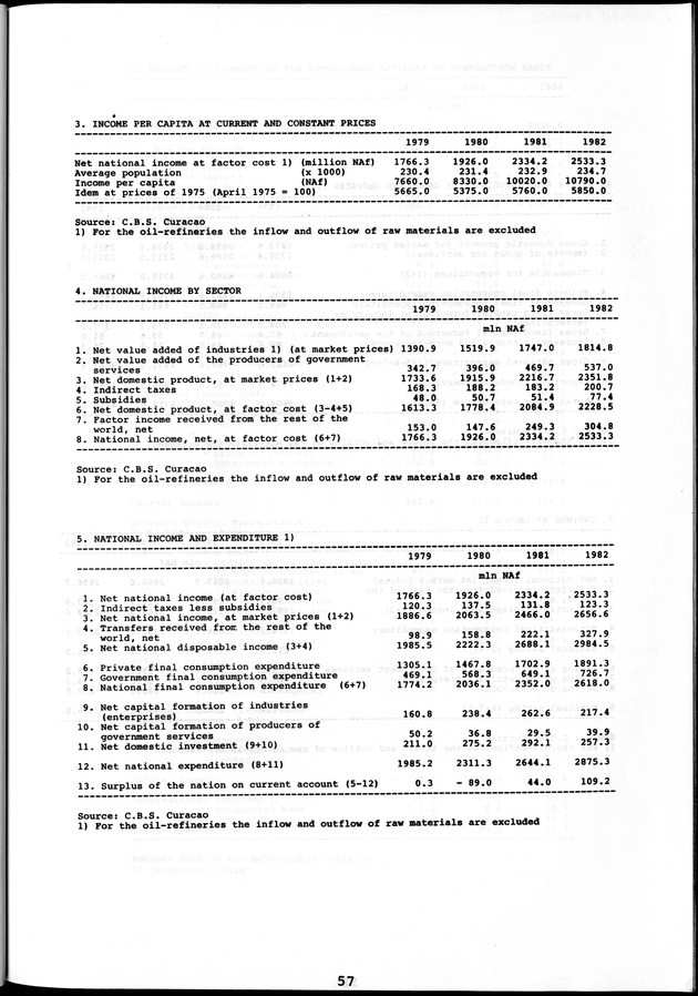 STATISTICAL YEARBOOK NETHERLANDS ANTILLES 1981-1990 - Page 57