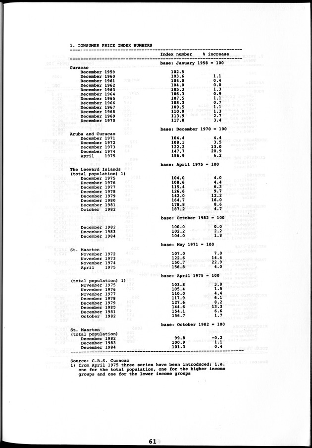 STATISTICAL YEARBOOK NETHERLANDS ANTILLES 1981-1990 - Page 61