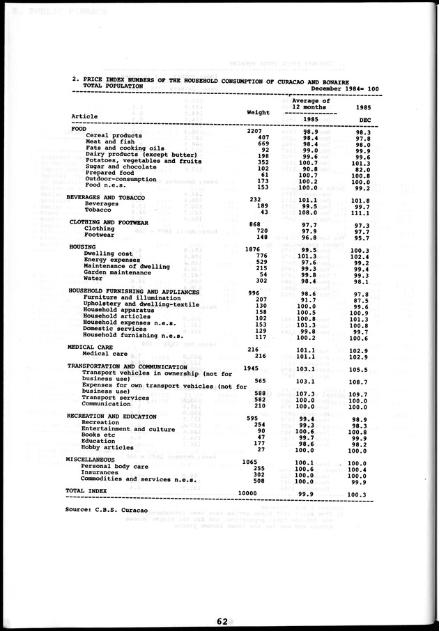STATISTICAL YEARBOOK NETHERLANDS ANTILLES 1981-1990 - Page 62