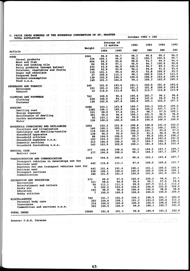 STATISTICAL YEARBOOK NETHERLANDS ANTILLES 1981-1990 - Page 65