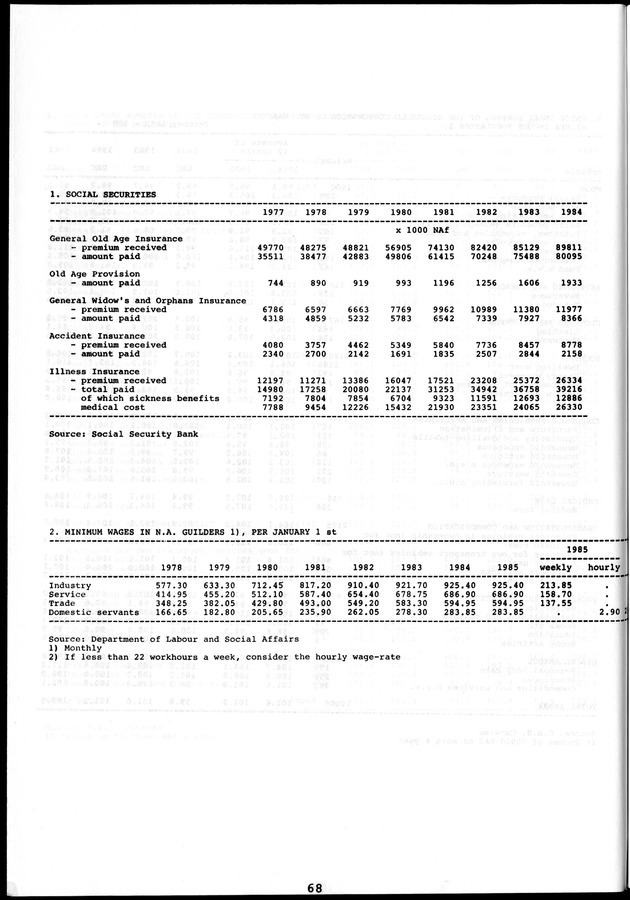 STATISTICAL YEARBOOK NETHERLANDS ANTILLES 1981-1990 - Page 68