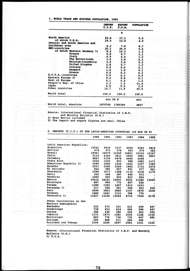 STATISTICAL YEARBOOK NETHERLANDS ANTILLES 1981-1990 - Page 70