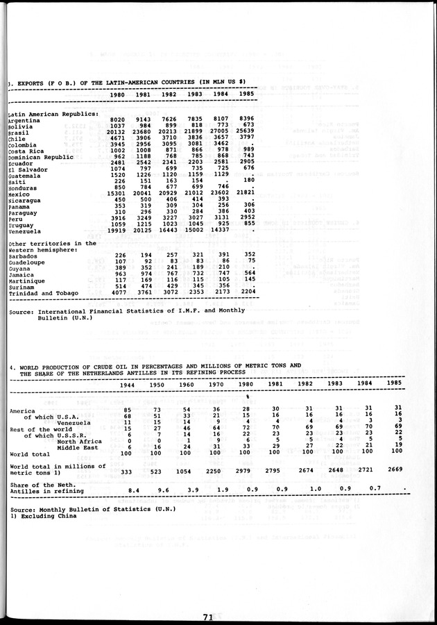 STATISTICAL YEARBOOK NETHERLANDS ANTILLES 1981-1990 - Page 71