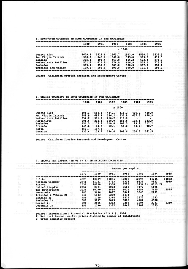 STATISTICAL YEARBOOK NETHERLANDS ANTILLES 1981-1990 - Page 72