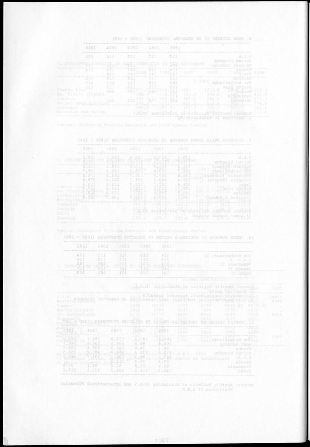 STATISTICAL YEARBOOK NETHERLANDS ANTILLES 1981-1990 - Blank Page