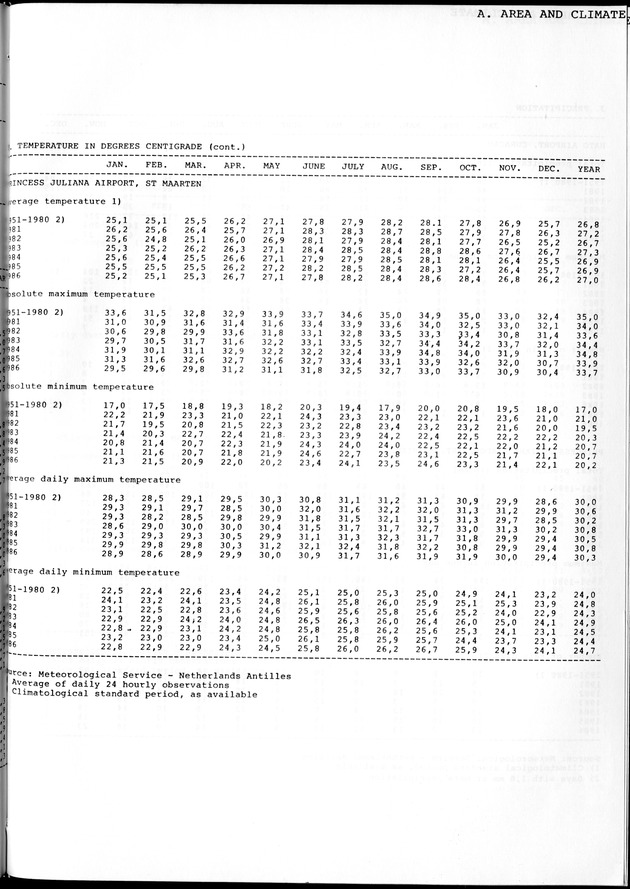 STATISTICAL YEARBOOK NETHERLANDS ANTILLES 1981-1990 - Page 3