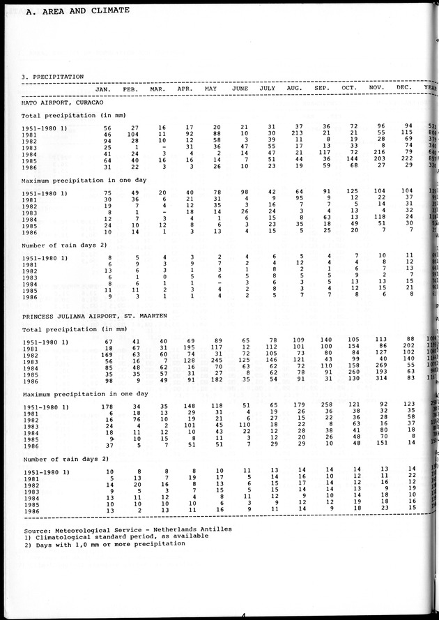 STATISTICAL YEARBOOK NETHERLANDS ANTILLES 1981-1990 - Page 4