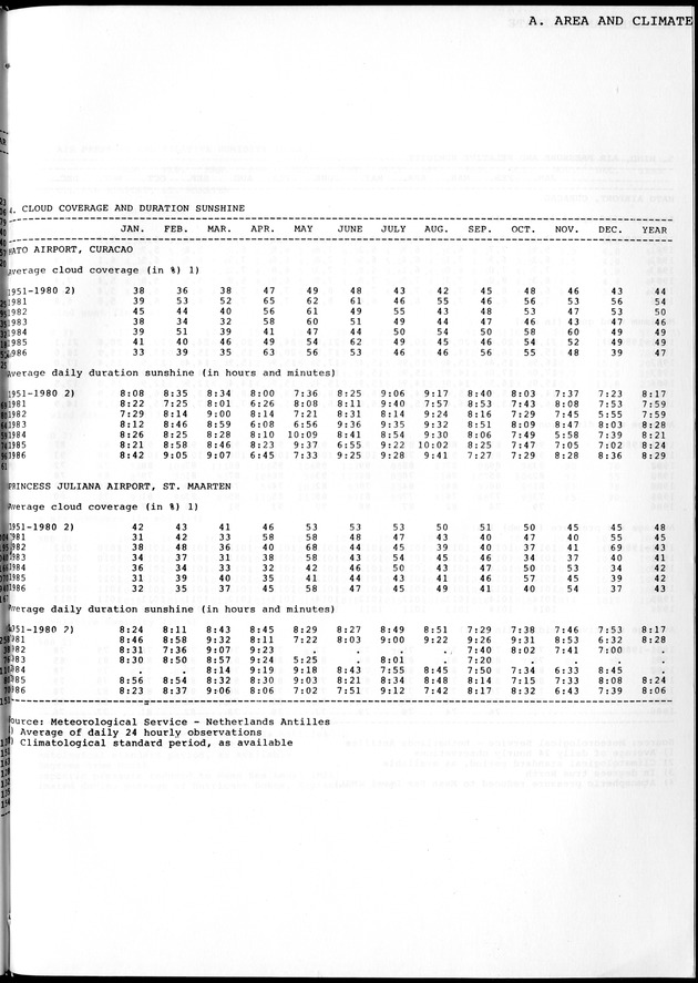 STATISTICAL YEARBOOK NETHERLANDS ANTILLES 1981-1990 - Page 5
