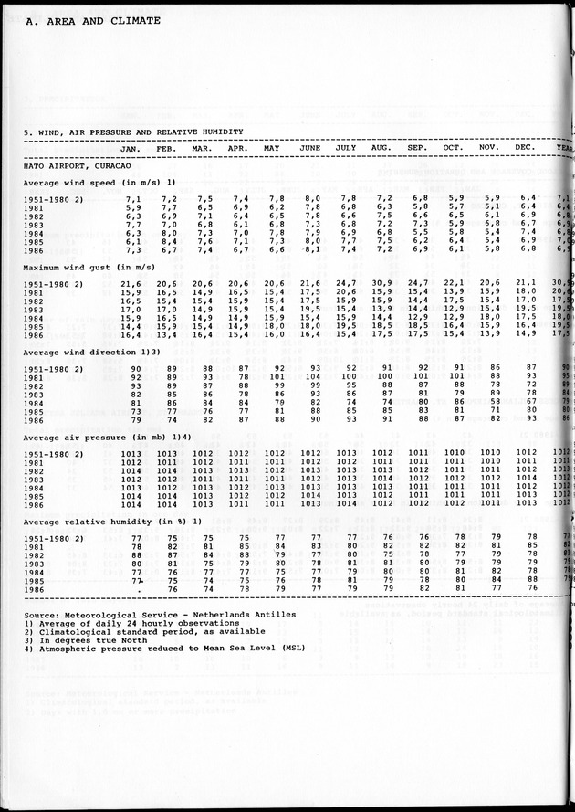 STATISTICAL YEARBOOK NETHERLANDS ANTILLES 1981-1990 - Page 6