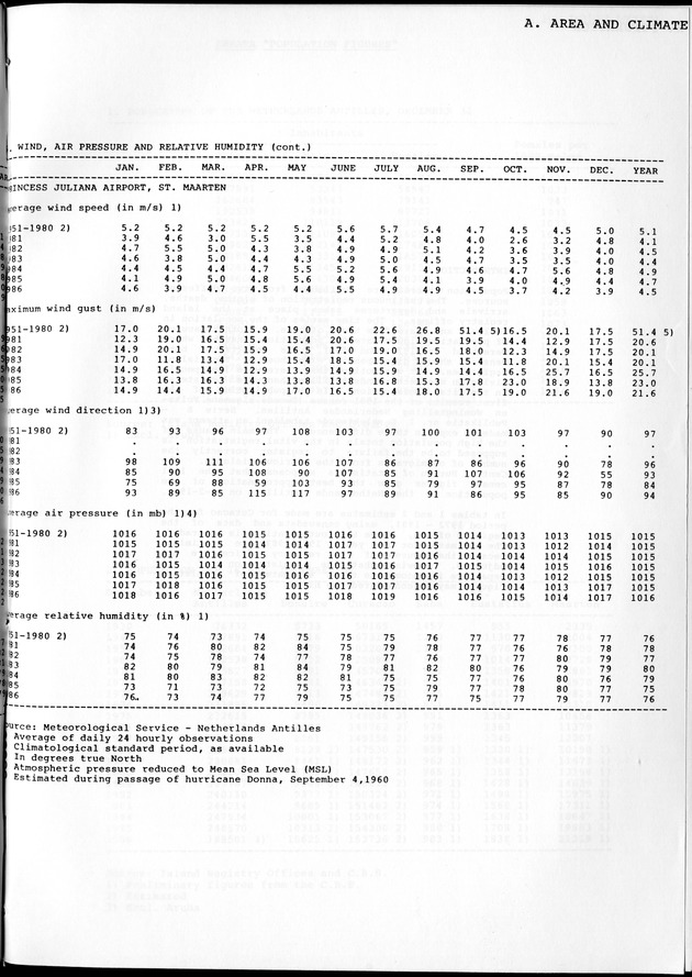 STATISTICAL YEARBOOK NETHERLANDS ANTILLES 1981-1990 - Page 7