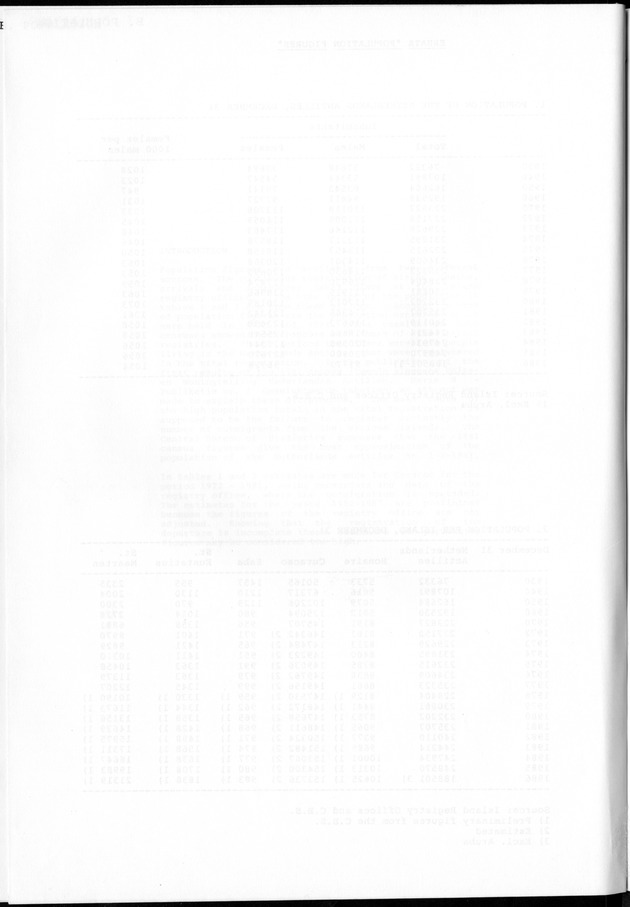 STATISTICAL YEARBOOK NETHERLANDS ANTILLES 1981-1990 - Page 10