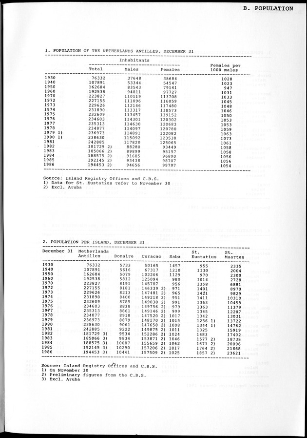STATISTICAL YEARBOOK NETHERLANDS ANTILLES 1981-1990 - Page 11