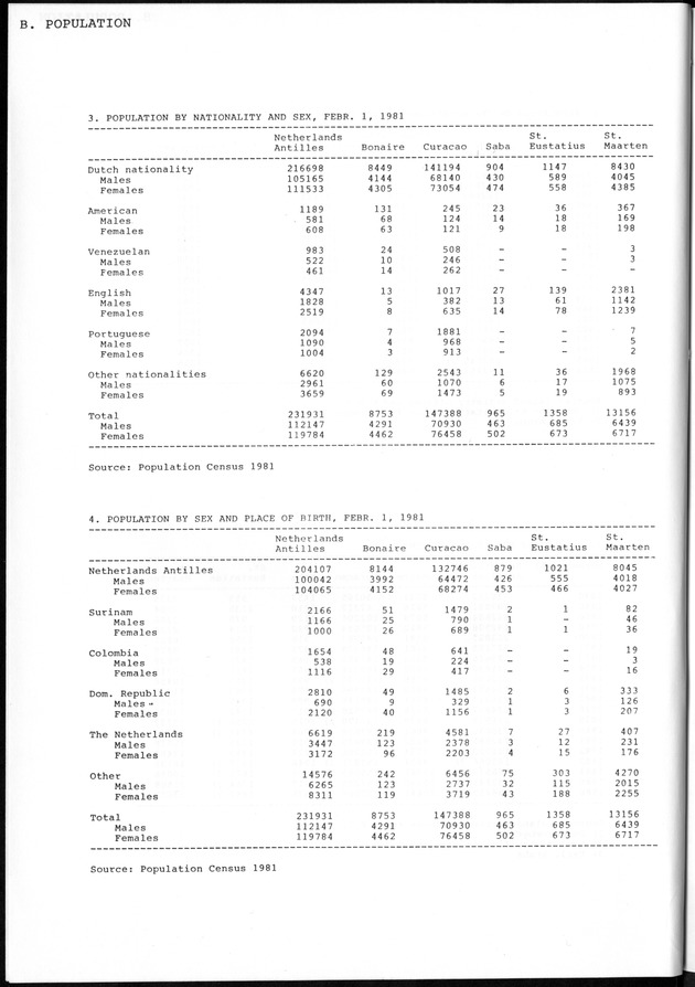 STATISTICAL YEARBOOK NETHERLANDS ANTILLES 1981-1990 - Page 12