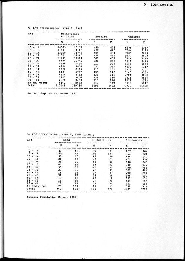 STATISTICAL YEARBOOK NETHERLANDS ANTILLES 1981-1990 - Page 13
