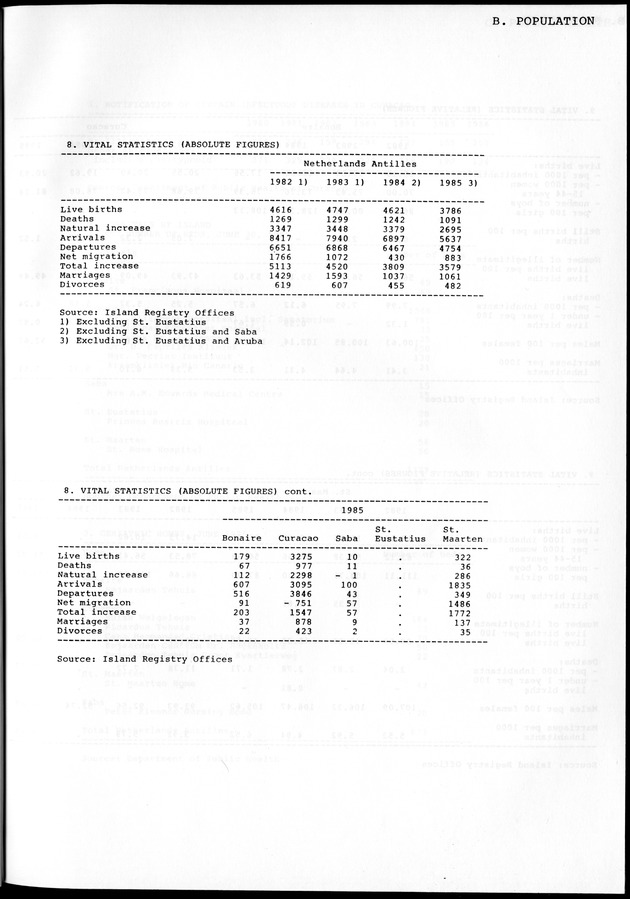 STATISTICAL YEARBOOK NETHERLANDS ANTILLES 1981-1990 - Page 15
