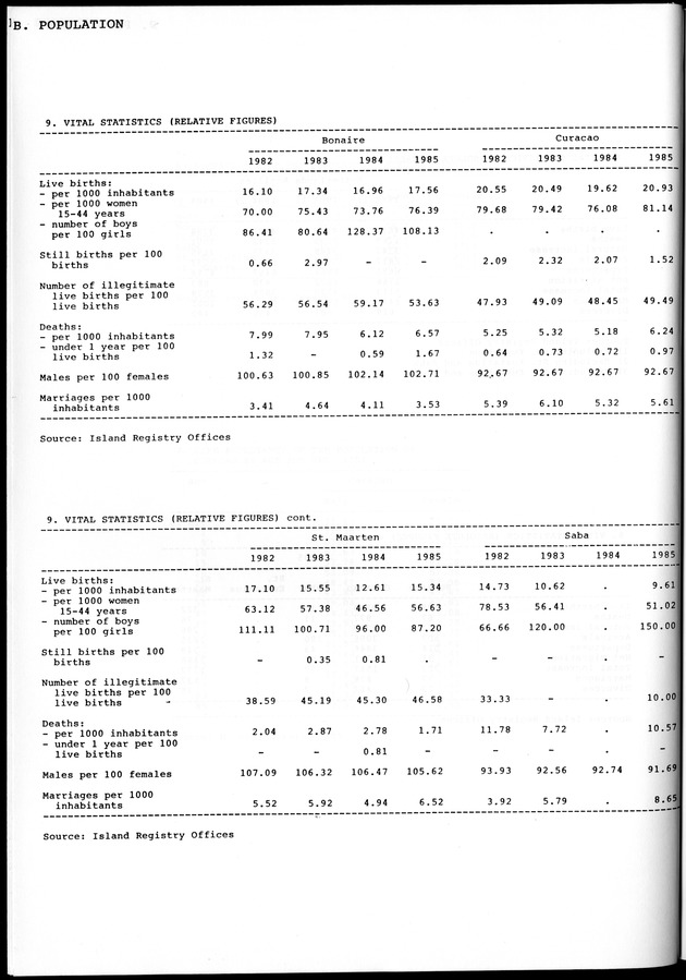 STATISTICAL YEARBOOK NETHERLANDS ANTILLES 1981-1990 - Page 16