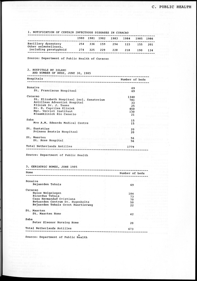 STATISTICAL YEARBOOK NETHERLANDS ANTILLES 1981-1990 - Page 17