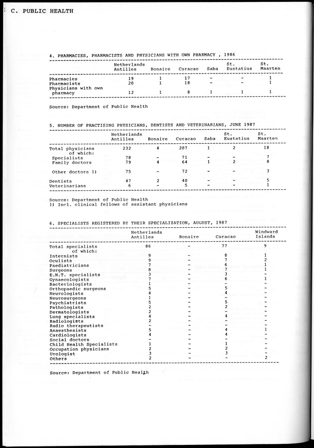 STATISTICAL YEARBOOK NETHERLANDS ANTILLES 1981-1990 - Page 18