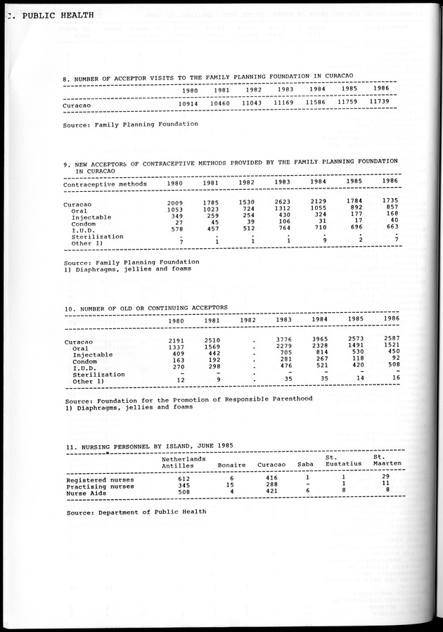 STATISTICAL YEARBOOK NETHERLANDS ANTILLES 1981-1990 - Page 20