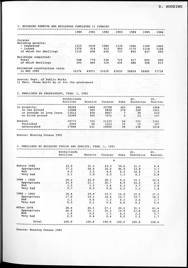 STATISTICAL YEARBOOK NETHERLANDS ANTILLES 1981-1990 - Page 21