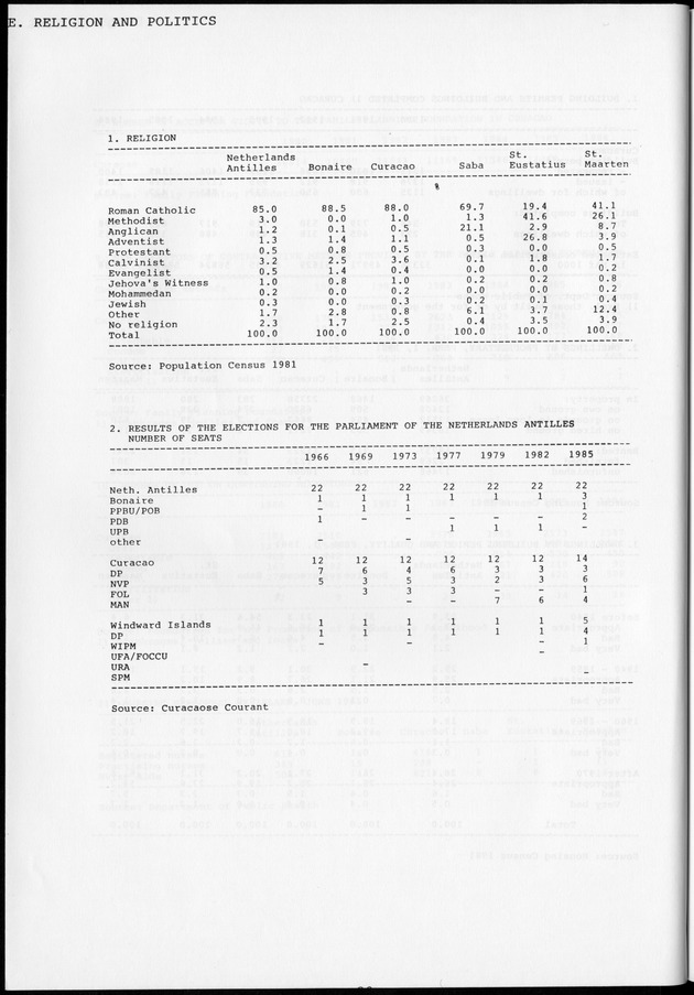 STATISTICAL YEARBOOK NETHERLANDS ANTILLES 1981-1990 - Page 22