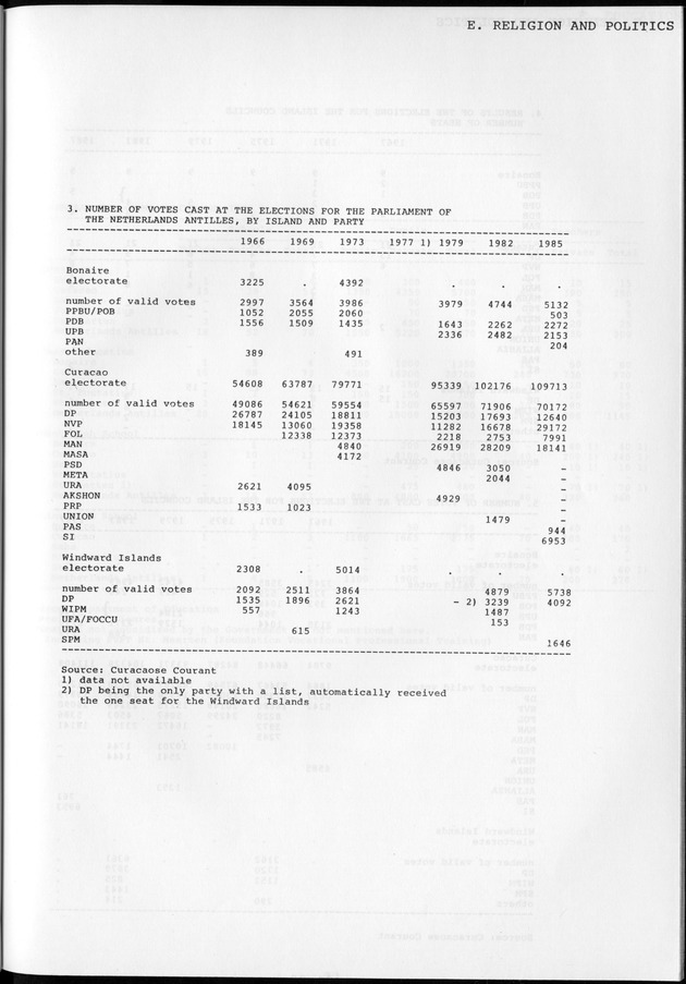STATISTICAL YEARBOOK NETHERLANDS ANTILLES 1981-1990 - Page 23
