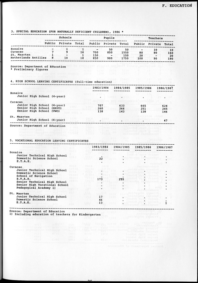 STATISTICAL YEARBOOK NETHERLANDS ANTILLES 1981-1990 - Page 27