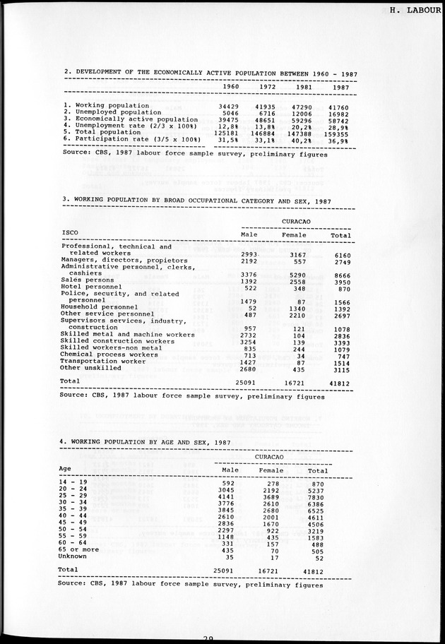 STATISTICAL YEARBOOK NETHERLANDS ANTILLES 1981-1990 - Page 31