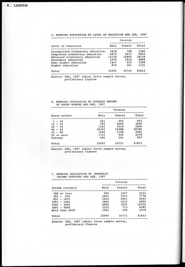 STATISTICAL YEARBOOK NETHERLANDS ANTILLES 1981-1990 - Page 32