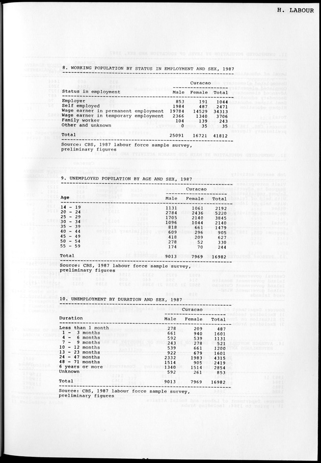 STATISTICAL YEARBOOK NETHERLANDS ANTILLES 1981-1990 - Page 33