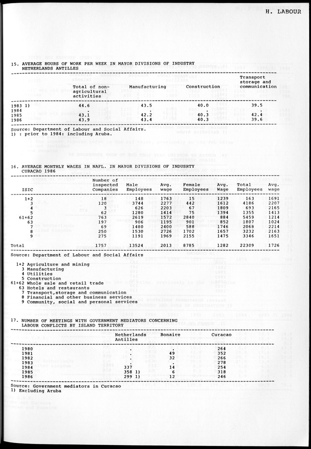 STATISTICAL YEARBOOK NETHERLANDS ANTILLES 1981-1990 - Page 35