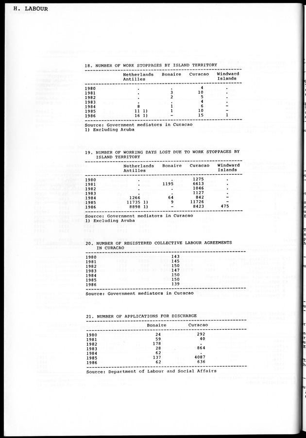 STATISTICAL YEARBOOK NETHERLANDS ANTILLES 1981-1990 - Page 36