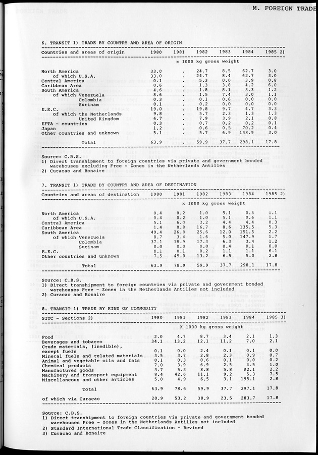 STATISTICAL YEARBOOK NETHERLANDS ANTILLES 1981-1990 - Page 39