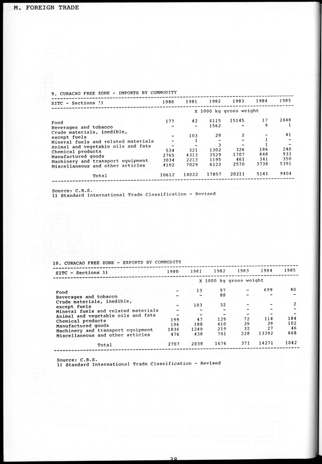 STATISTICAL YEARBOOK NETHERLANDS ANTILLES 1981-1990 - Page 40