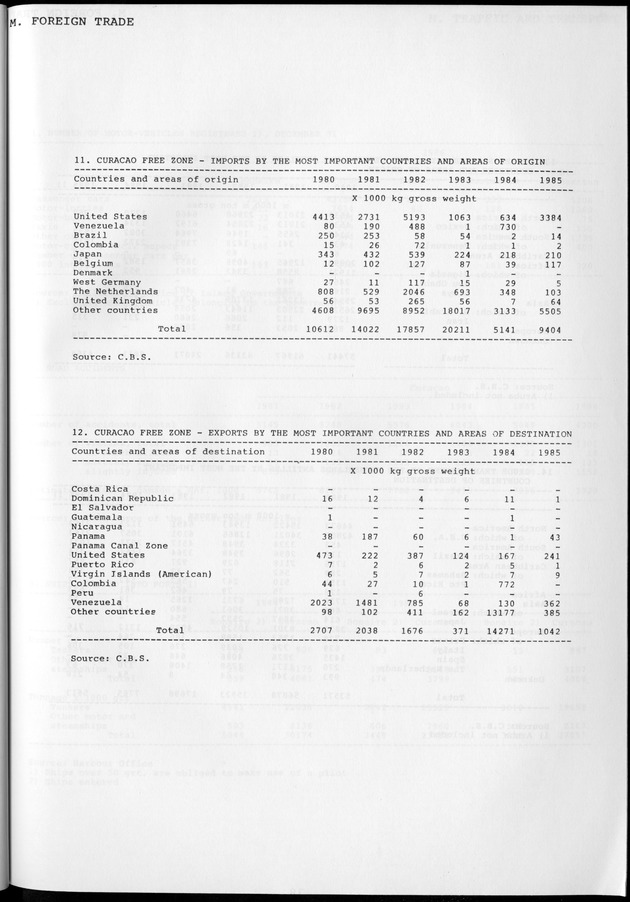 STATISTICAL YEARBOOK NETHERLANDS ANTILLES 1981-1990 - Page 41