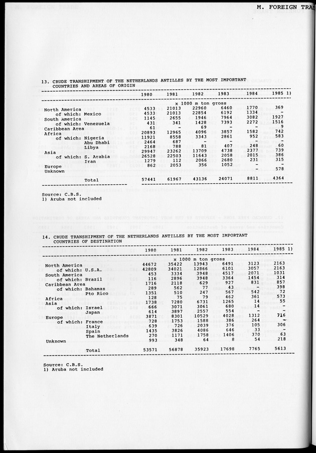 STATISTICAL YEARBOOK NETHERLANDS ANTILLES 1981-1990 - Page 42