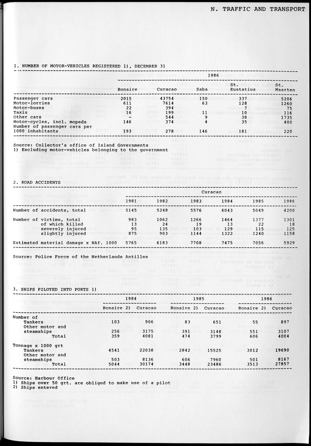 STATISTICAL YEARBOOK NETHERLANDS ANTILLES 1981-1990 - Page 43