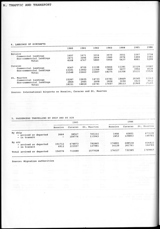 STATISTICAL YEARBOOK NETHERLANDS ANTILLES 1981-1990 - Page 44