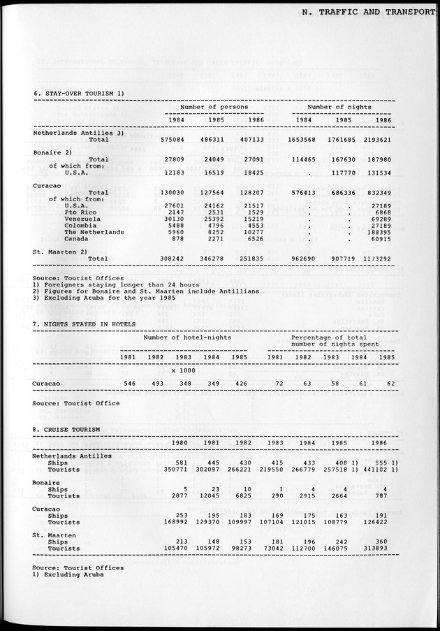 STATISTICAL YEARBOOK NETHERLANDS ANTILLES 1981-1990 - Page 45