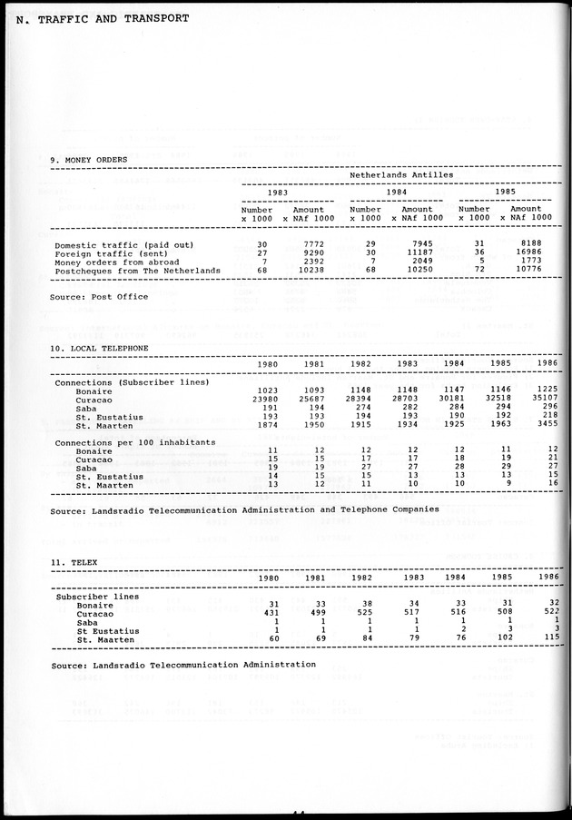 STATISTICAL YEARBOOK NETHERLANDS ANTILLES 1981-1990 - Page 46