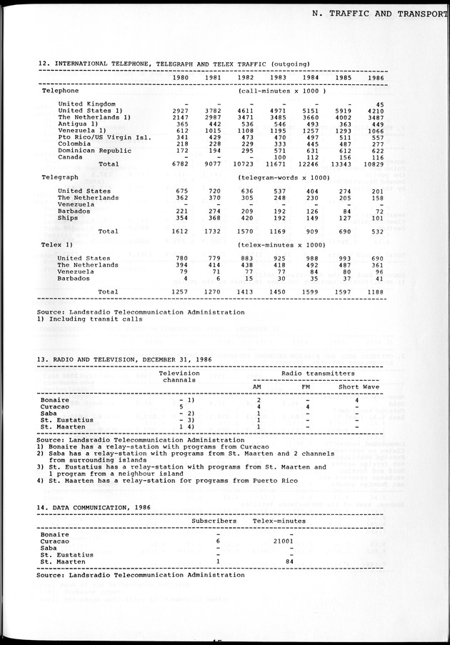 STATISTICAL YEARBOOK NETHERLANDS ANTILLES 1981-1990 - Page 47