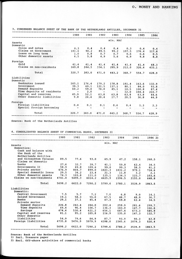 STATISTICAL YEARBOOK NETHERLANDS ANTILLES 1981-1990 - Page 49