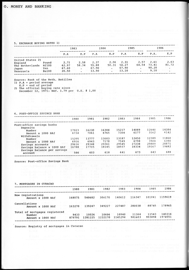 STATISTICAL YEARBOOK NETHERLANDS ANTILLES 1981-1990 - Page 50