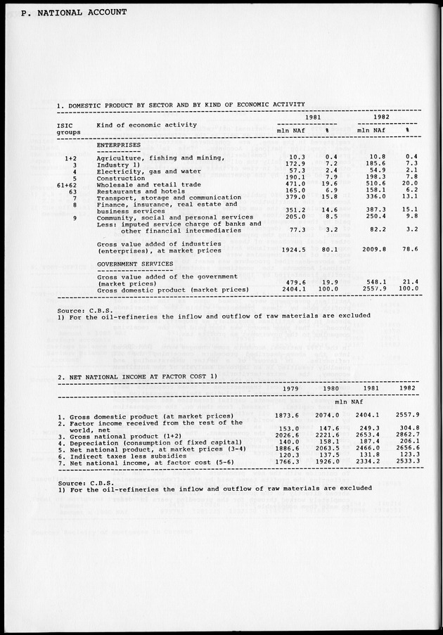 STATISTICAL YEARBOOK NETHERLANDS ANTILLES 1981-1990 - Page 52