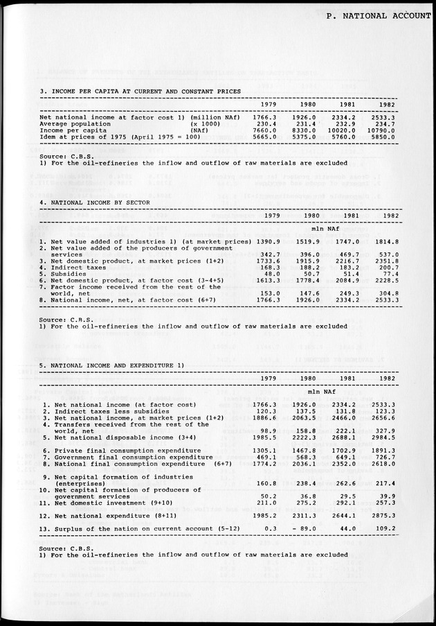 STATISTICAL YEARBOOK NETHERLANDS ANTILLES 1981-1990 - Page 53