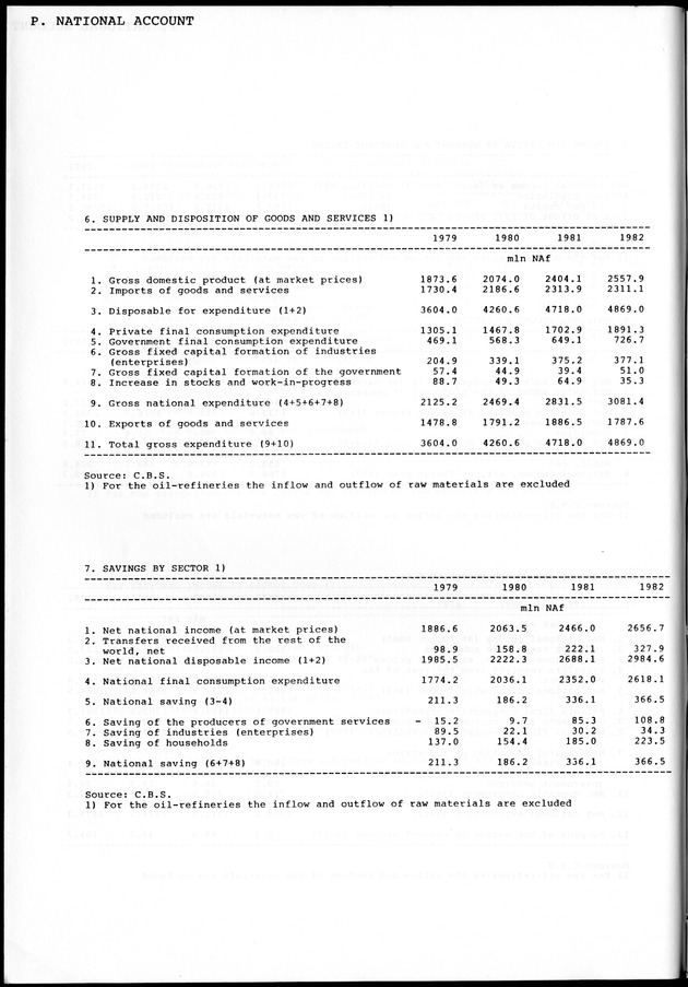 STATISTICAL YEARBOOK NETHERLANDS ANTILLES 1981-1990 - Page 54