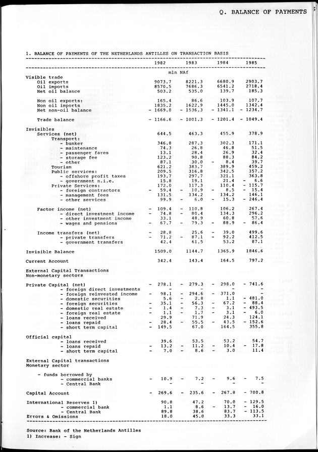 STATISTICAL YEARBOOK NETHERLANDS ANTILLES 1981-1990 - Page 55