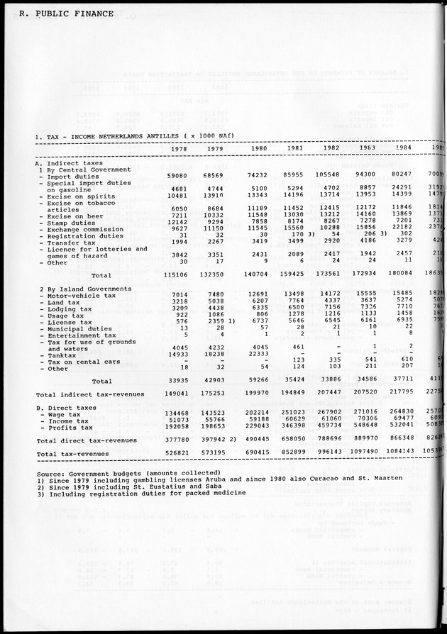 STATISTICAL YEARBOOK NETHERLANDS ANTILLES 1981-1990 - Page 56