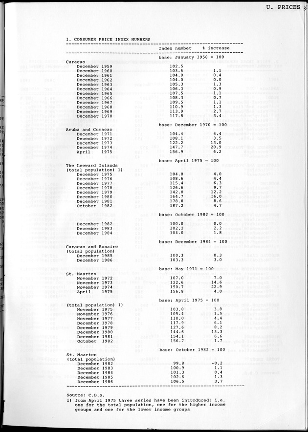 STATISTICAL YEARBOOK NETHERLANDS ANTILLES 1981-1990 - Page 57